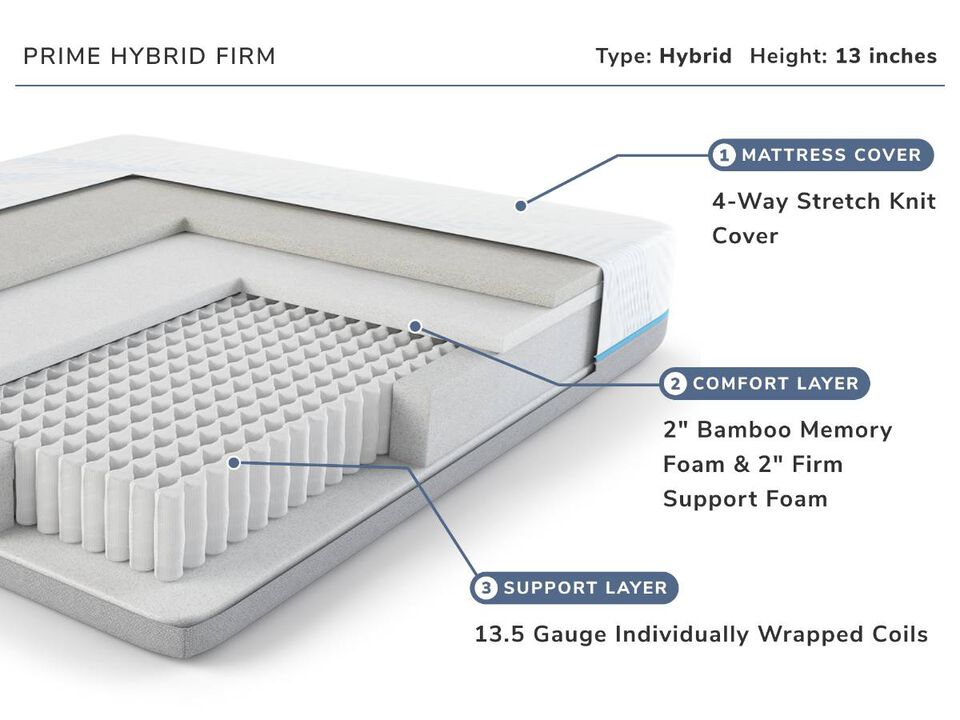 EcoPerfect Prime Hybrid Firm Queen Mattress