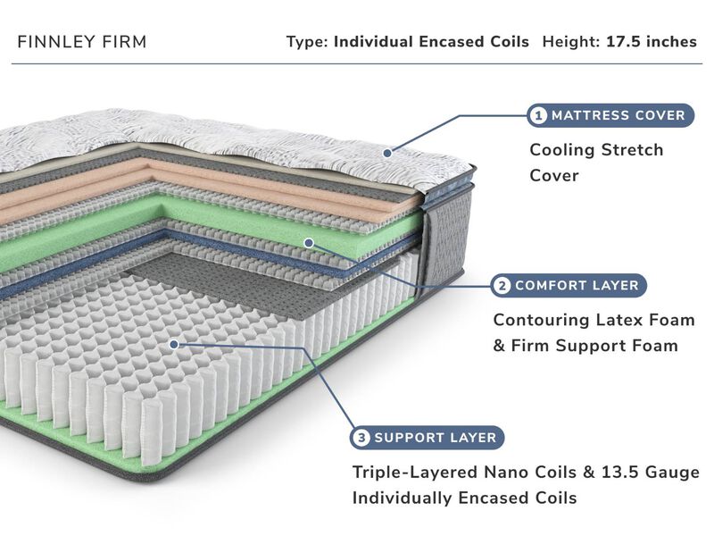 Finnley Firm Mattress