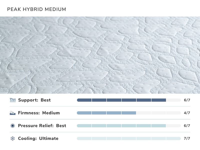 Peak Hybrid Medium Mattress