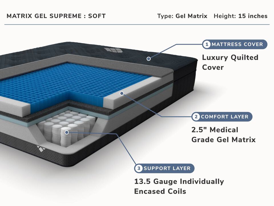 Signature Supreme Queen Mattress