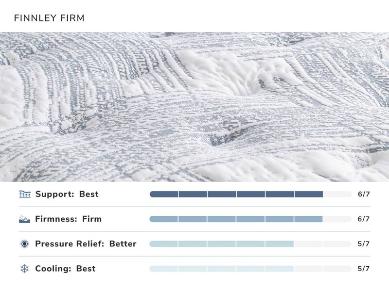 Finnley Firm Mattress