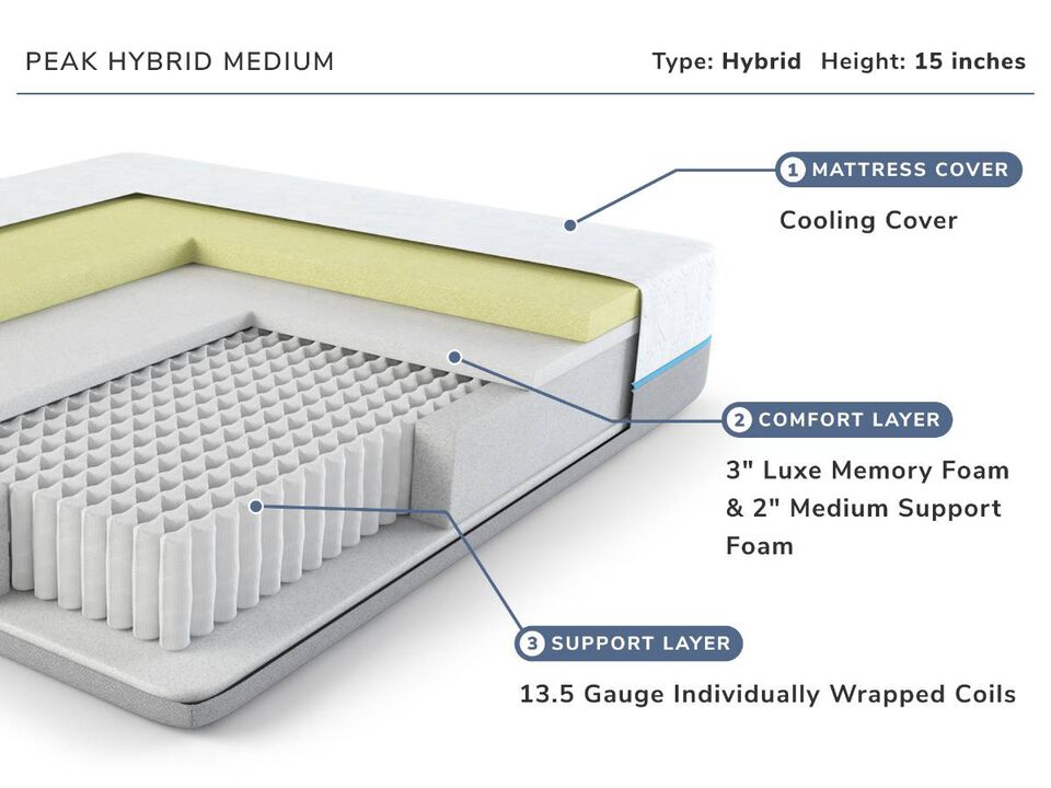 EcoPerfect Peak Hybrid Medium Full Mattress