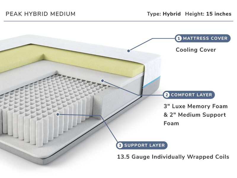 Peak Hybrid Medium Mattress