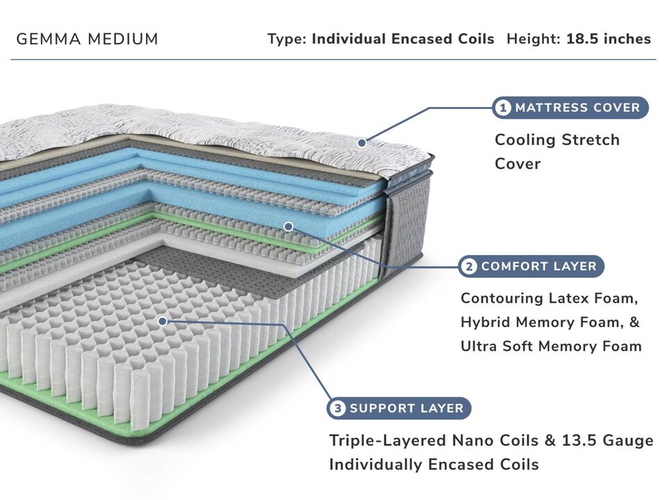 Gemma Queen Mattress