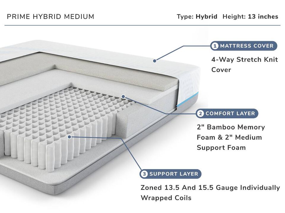 EcoPerfect Prime Hybrid Medium Queen Mattress