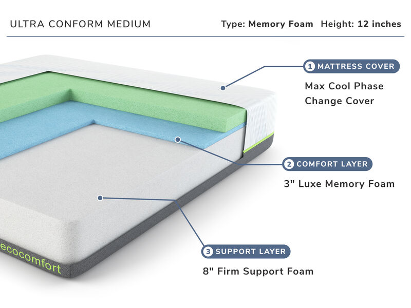 Ultra Conform Medium Queen Mattress