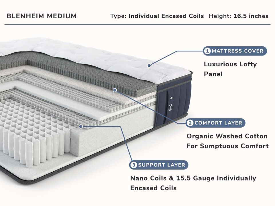 William & Lawrence Blenheim Medium Queen Mattress