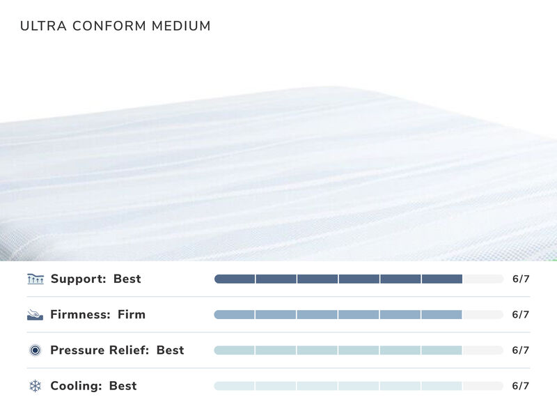 Ultra Conform Medium Queen Mattress