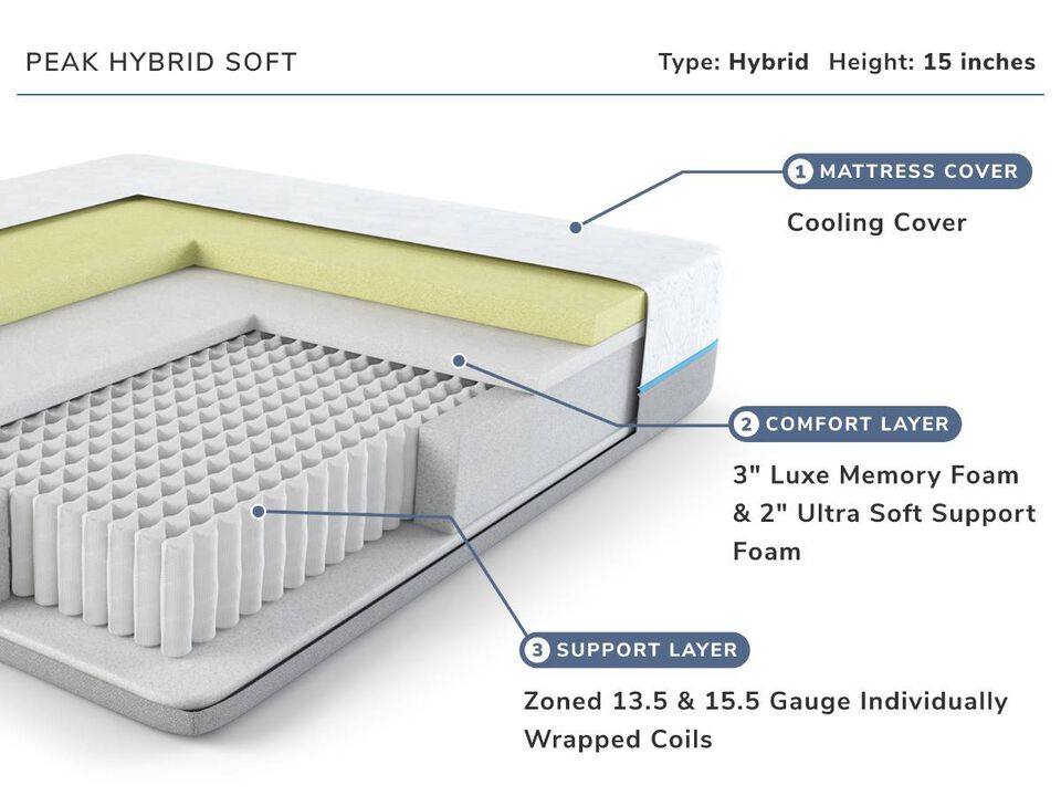 EcoPerfect Peak Hybrid Soft California King Mattress