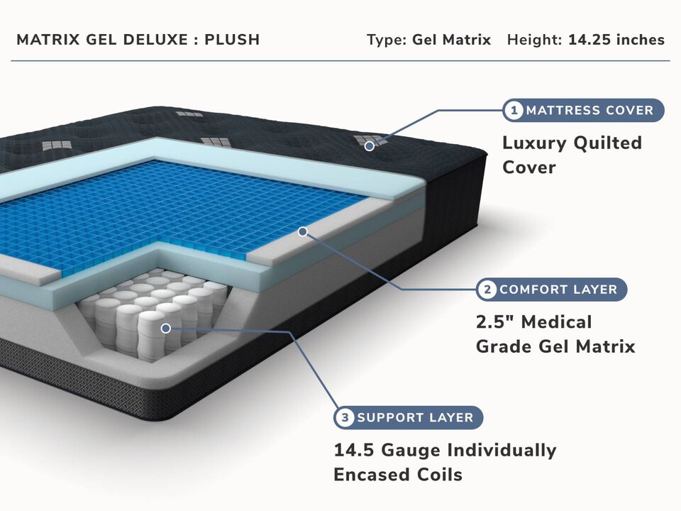 Signature Deluxe Twin XL Mattress